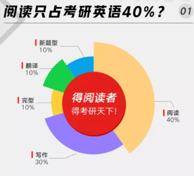 何凯文考研英语阅读34分必杀技,何凯文考研英语每日一句