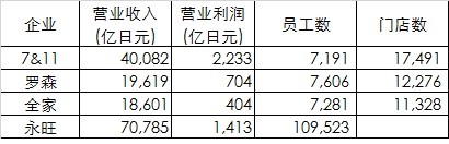 去日本买日本产的产品,去日本购物买哪些东西