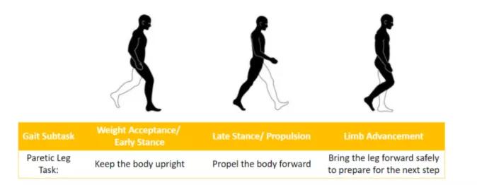 下肢康复机器人的专利,康复机器人美国品牌
