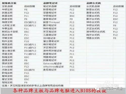 电脑进入bios界面的各种方法,戴尔电脑如何进入bios模式