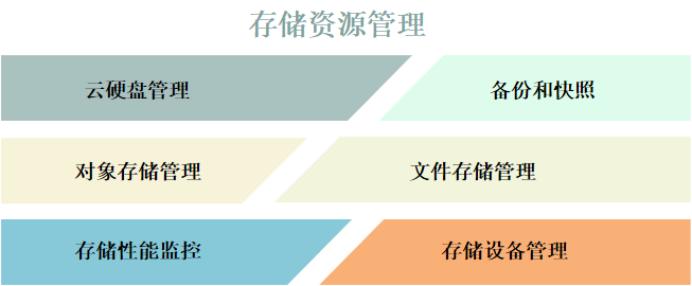 海云捷迅可以提供哪些服务,海云捷迅重庆