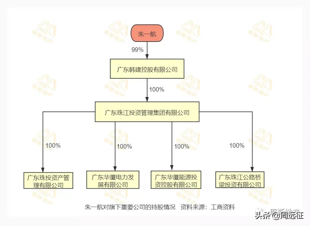 EDG的资本局！地产二代围猎电竞，延续烧钱模式？