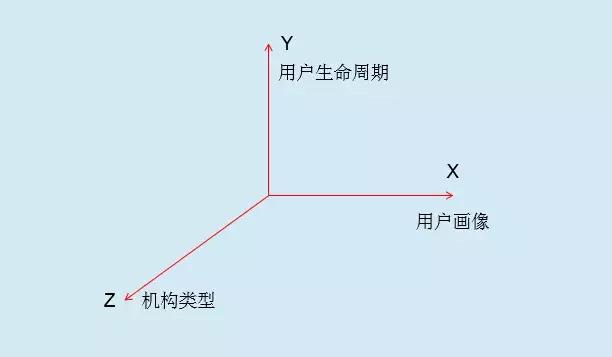 内容营销3板斧:教育培训行业如何解决精准获客?