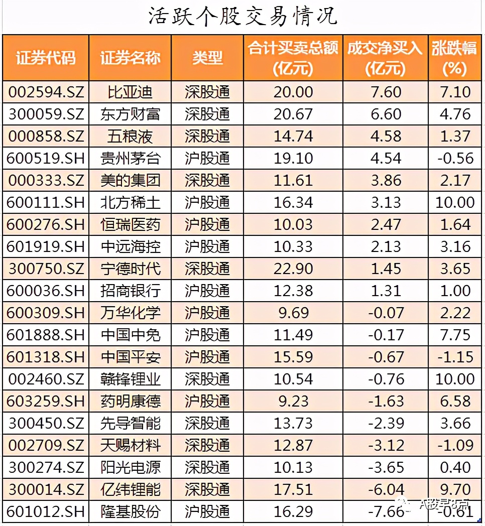 周二股市重大投资参考