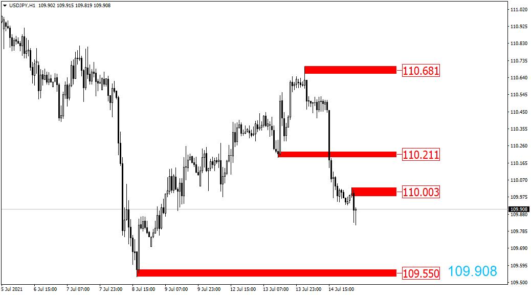 原油外汇黄金日内交易策略分析,2020.6.8日黄金原油交易策略
