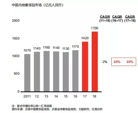 轻奢房,新中式轻奢房