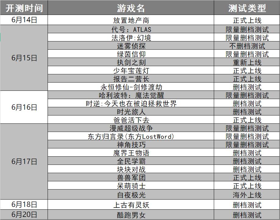 手游开服表今日,即将开测的手游推荐
