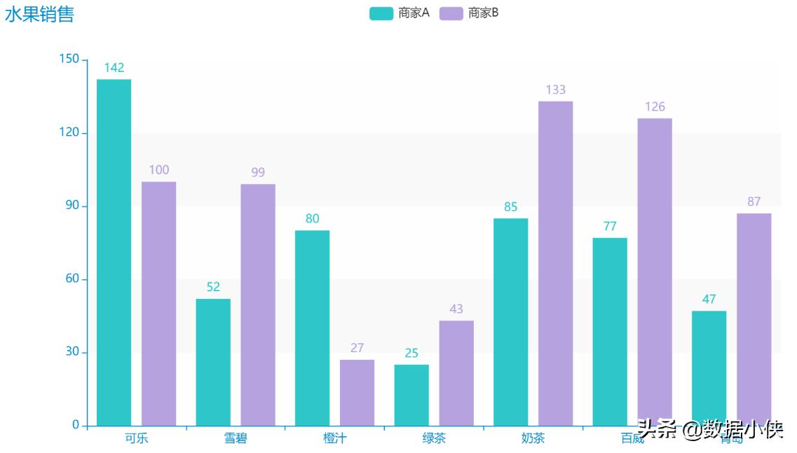 数据分析师大分类,数据分析和数据整理的区别