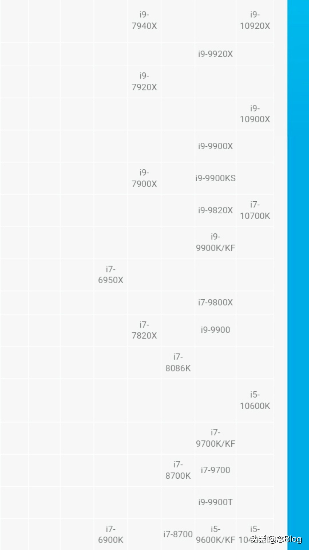 手机cpu性能天梯图,台式电脑cpu天梯图