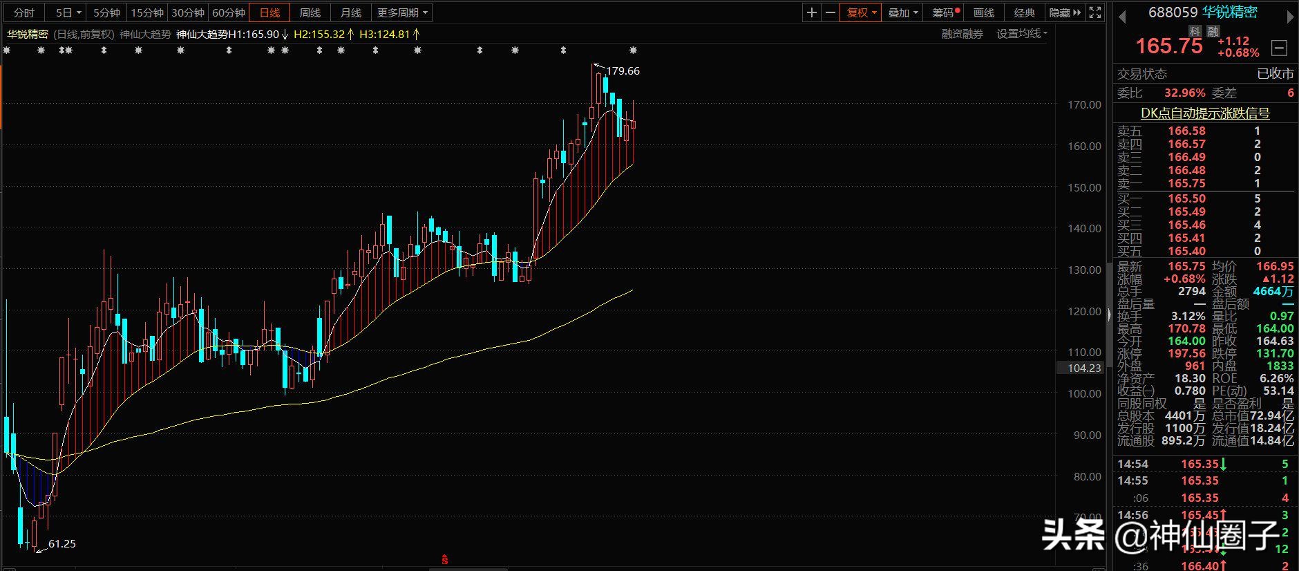 神仙圈子大趋势,神仙圈子大趋势指标