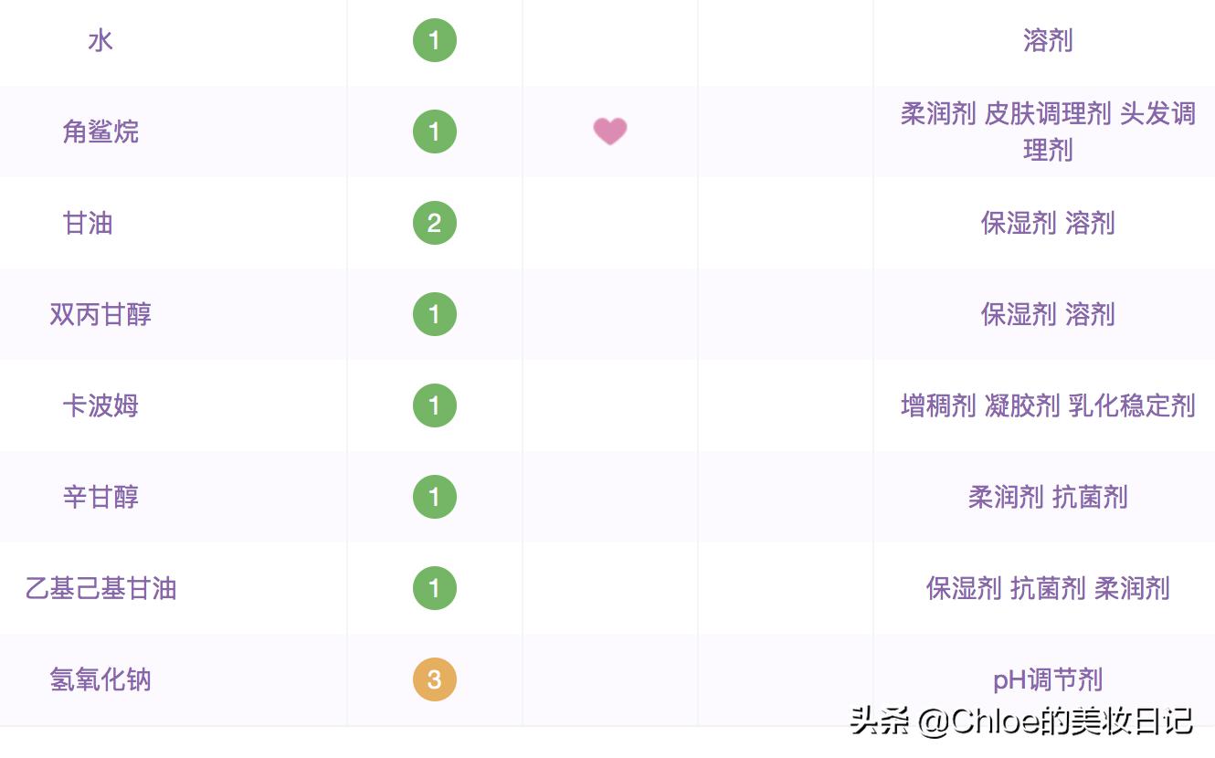 夏天用哪款乳液好用,十大好用的乳液混油皮