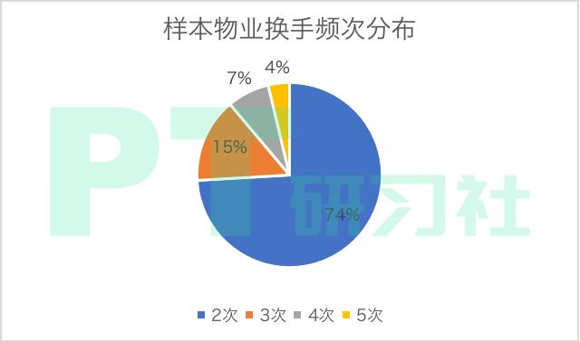 地产基金退出的秘密：卖一栋楼赚10亿，300亿外资疯狂抄底上海