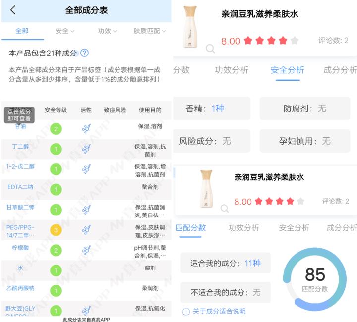 孕妇产品哪些是智商税,护肤品是不是智商税