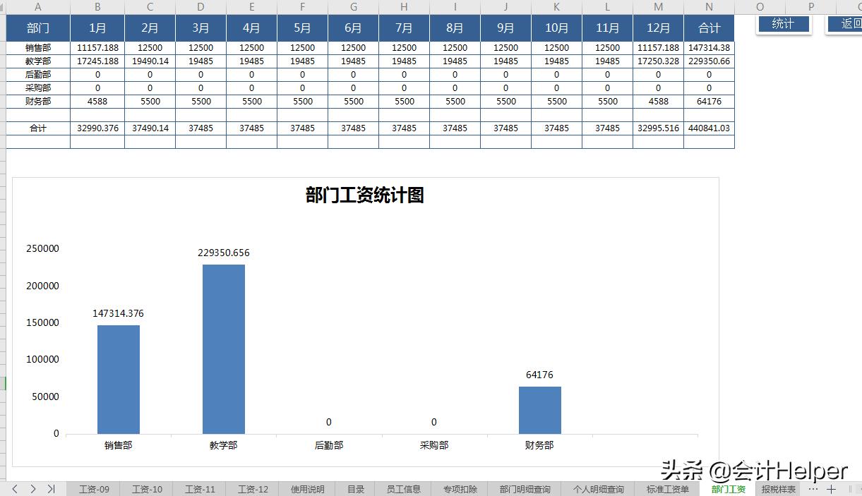 个税专项扣除如何导入工资,个税专项扣除工资表如何做