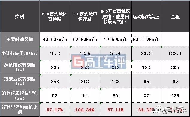 奇瑞7万能买什么车,7万左右买奇瑞轿车选哪款