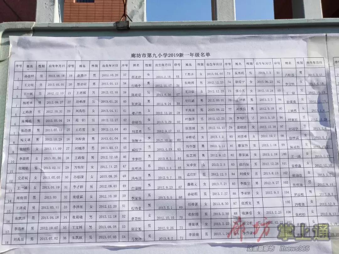 2020廊坊小学放榜,廊坊市六小入学条件