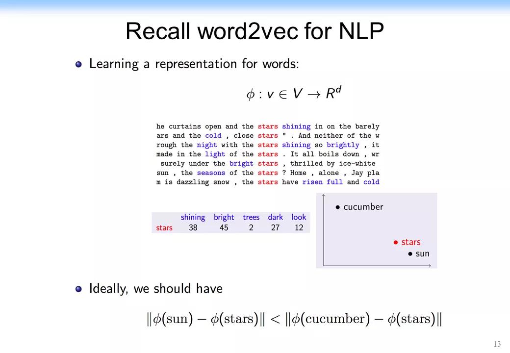 认知推理：从图表式学习和图神经网络的最新理论来看AI的未来