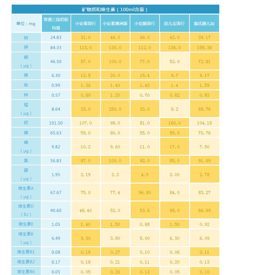 小安素和小佳膳怎么选择 (小佳膳和小安素哪个能增重长个)