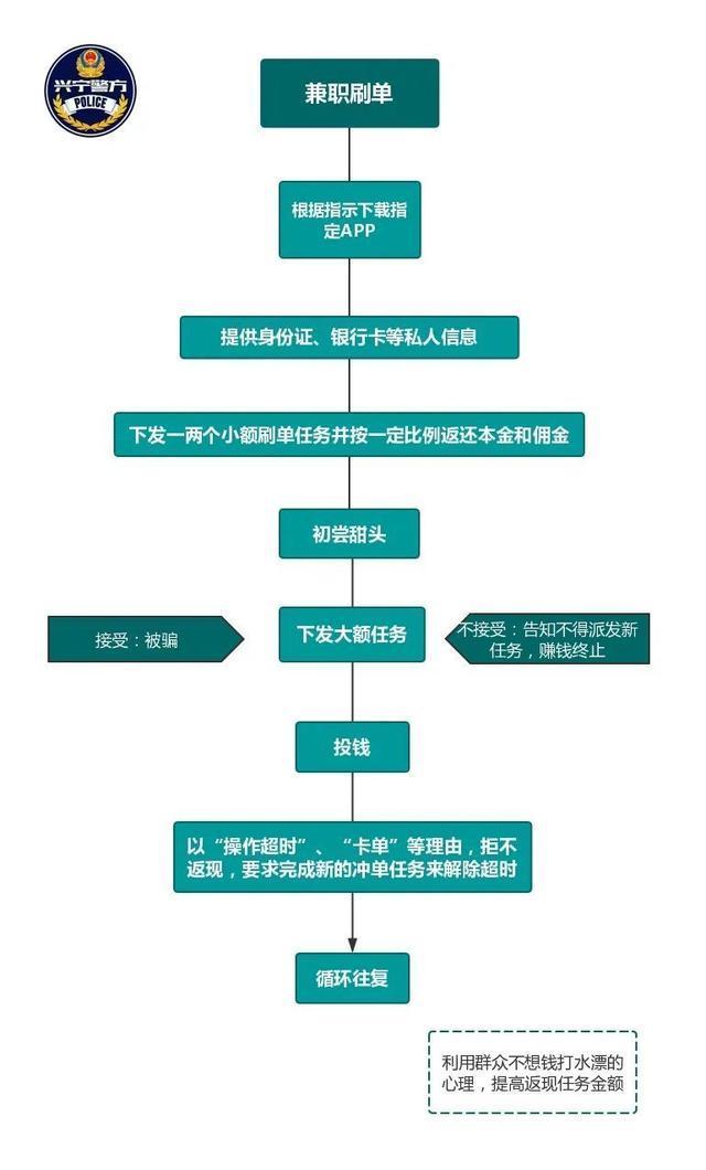 刷单每一单都返现有套路吗,刷单返现的套路是什么时候开始的