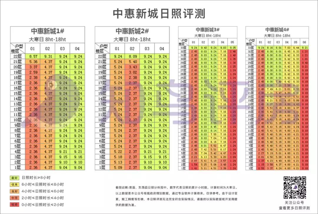 长安霄边中惠新城,东莞长安中惠新城