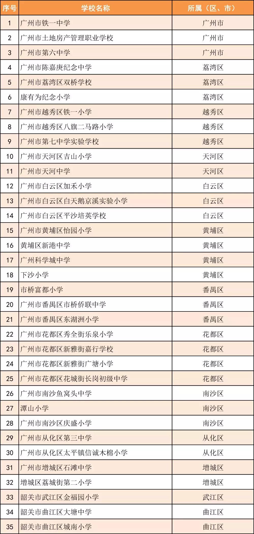 全国青少年足球特色学校名单公示,2023全国青少年特色足球学校