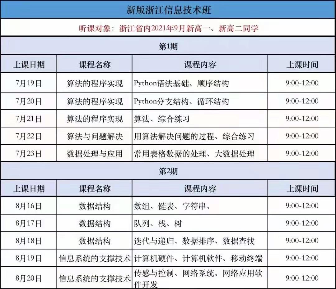 python编程教程图,一张图学会python编程
