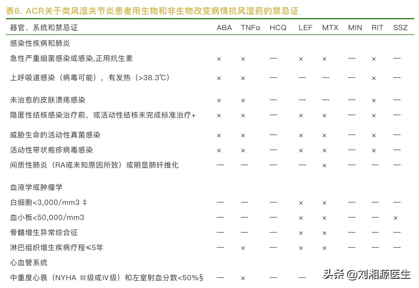 【免疫相关不良妊娠答疑解惑18】——类风湿关节炎（上）