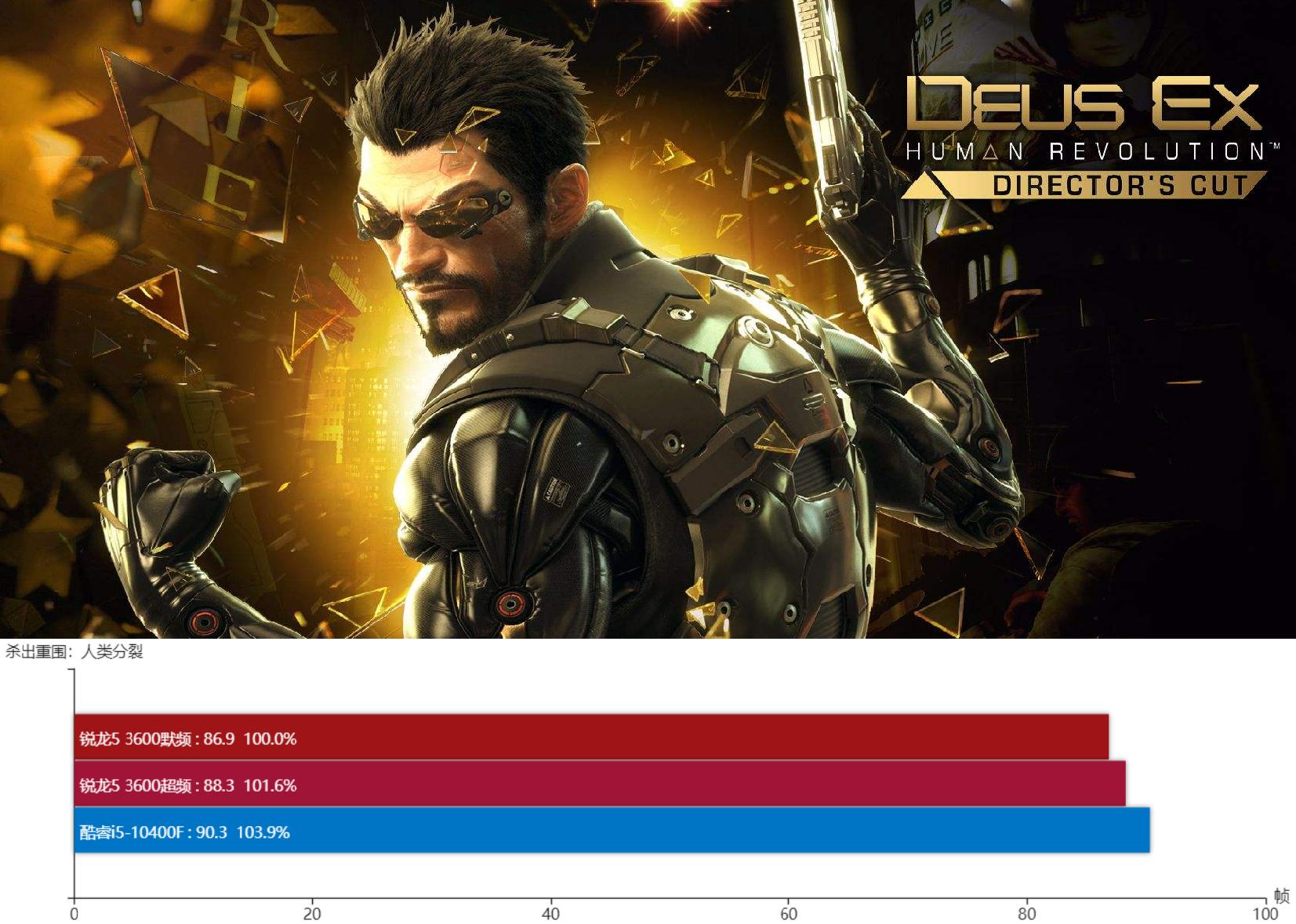 i5-10400f历史最低价,十代i5-10400f怎么样