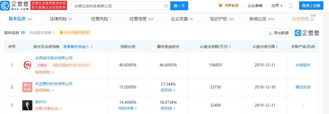 永辉难再永辉？张轩松兄弟何以跌落神坛？