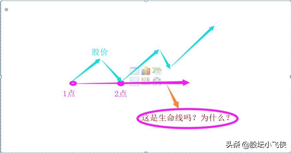 什么是生命线股票,股票生命线指标应用