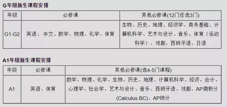 深国交和华附国际部哪个比较好,深国交真的能读名校吗