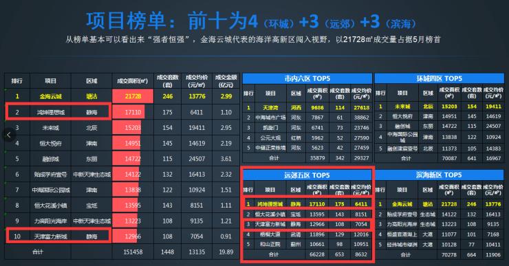 新房竟然热销？!天津团泊湖板块真正的置业价值到底在哪？