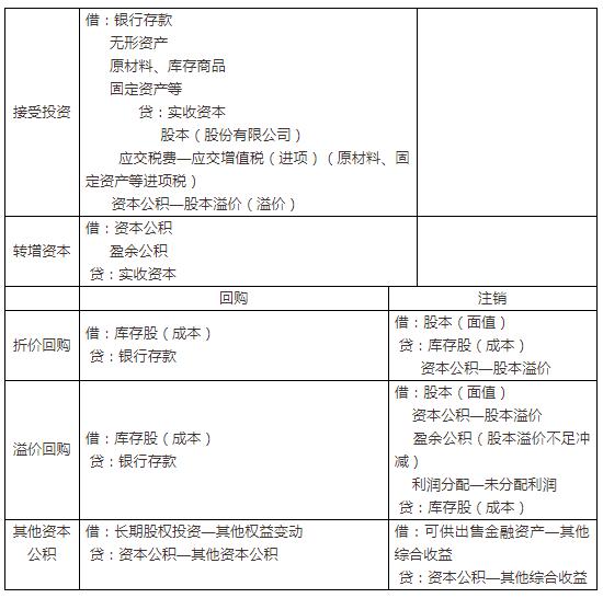 新手会计做账没思路,会计小白做账慢怎么办