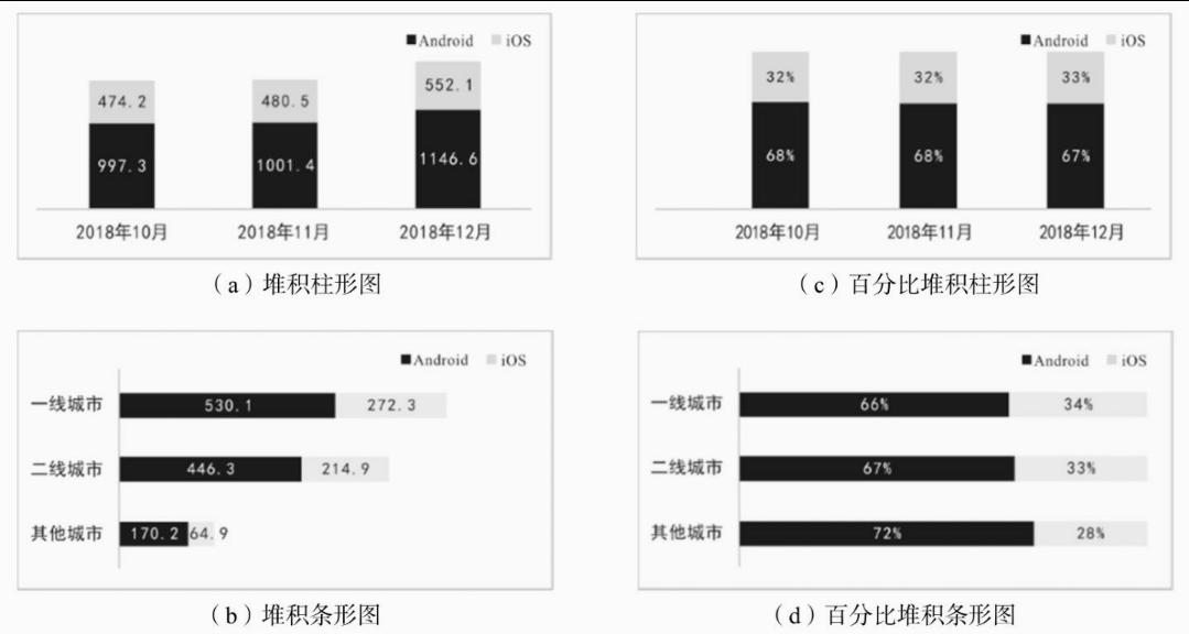 呕心整理,excel数据统计汇总图表可视化