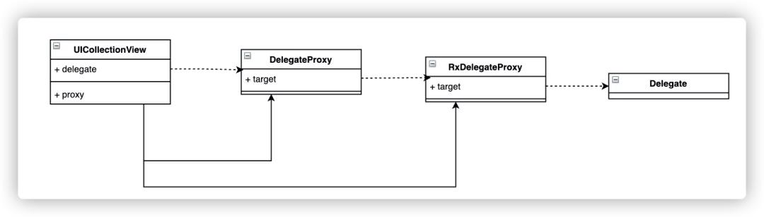 无埋点,无埋点数据采集