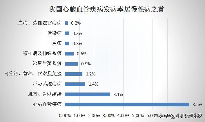 同仁堂股价2021年涨了多少,同仁堂股票为什么这么涨