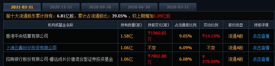 睿远基金涨回来要多久,医疗股暴跌的原因