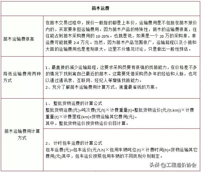 苗木价格及投资价值,苗木预算价格组成