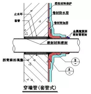 施工中渗漏修补方法,房屋建筑防渗漏措施施工技术要点