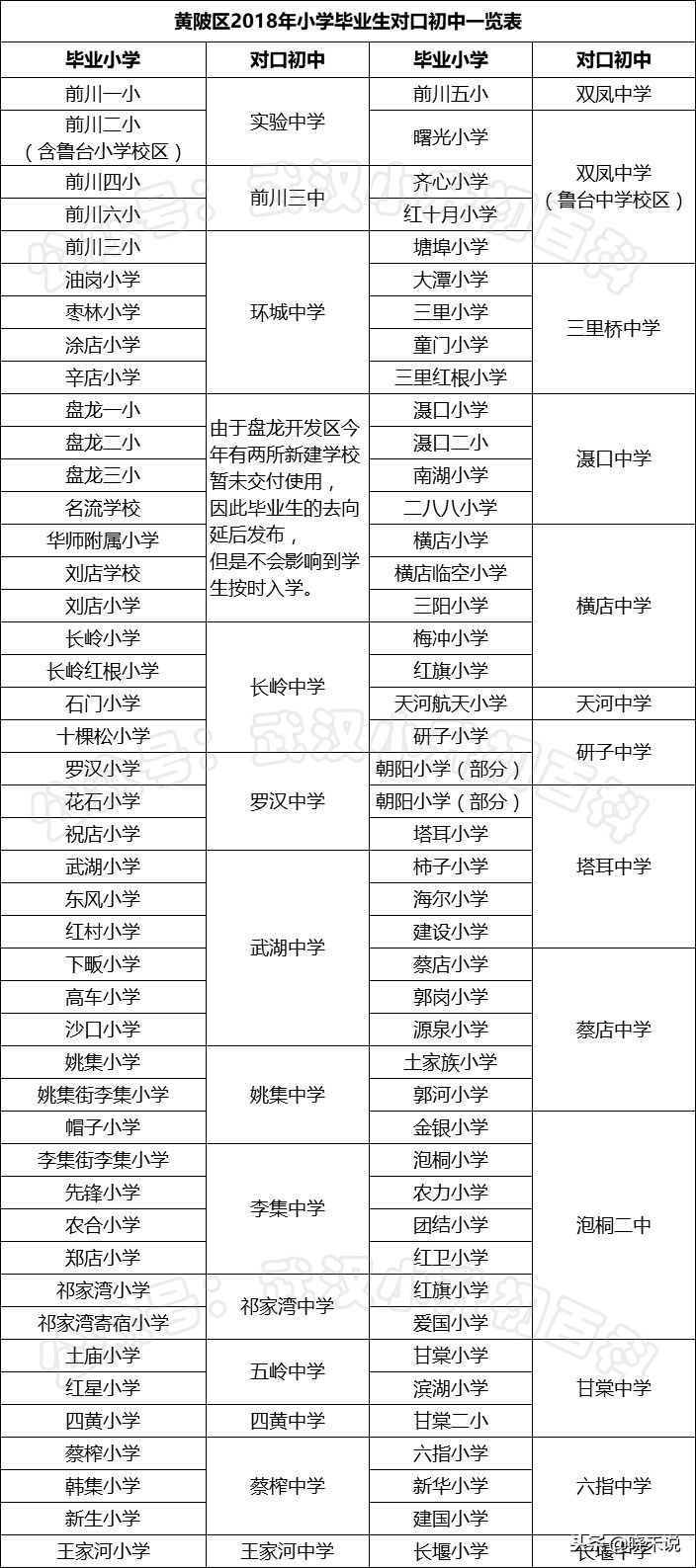 武汉对口划片时间,武汉幼升小对口划片图