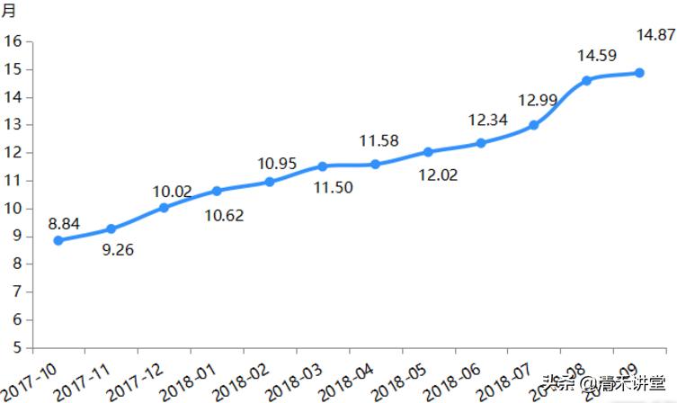 p2p全线爆雷了么,p2p最近怎么回事