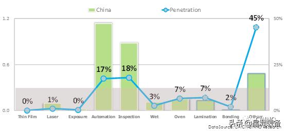 国产装备砥砺前行!G6AMOLED湿法刻蚀机通过首台（套）重大装备认证