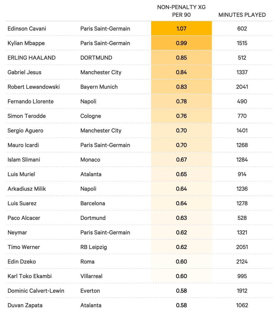 魔人哈兰德最近进球,魔人布欧哈兰德进球