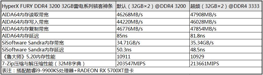 大容量内存有用吗?双通道64GBDDR43200内存实战