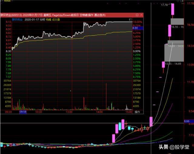 龙头战法前五板,龙头股战法30条短线核心逻辑