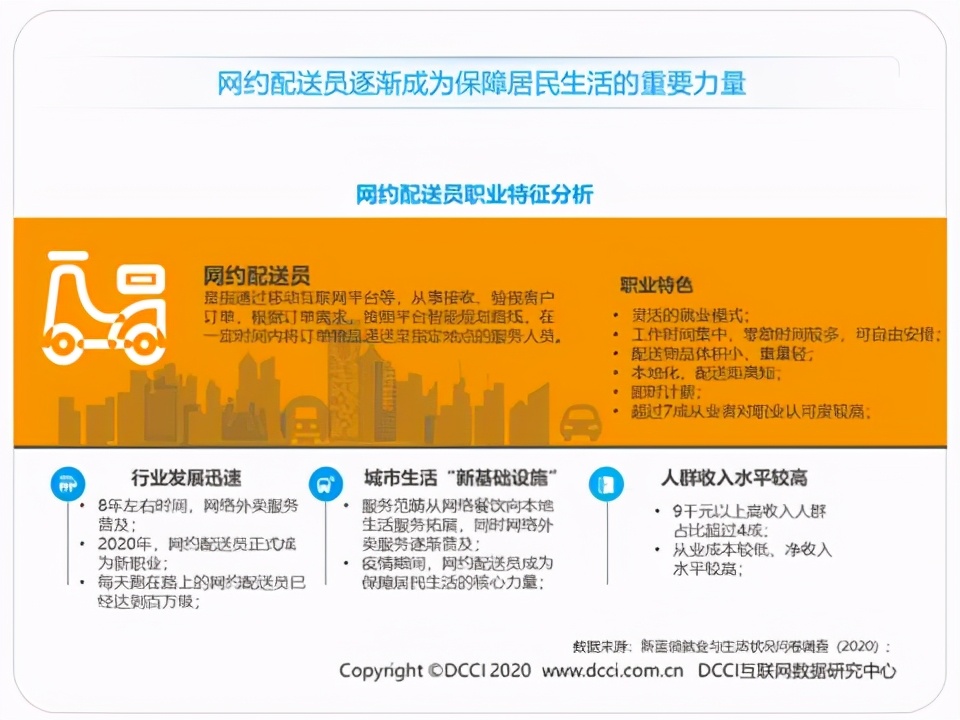 蓝领生活现状,蓝领就业报告