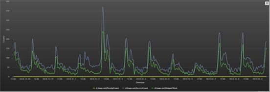 永恒之蓝漏洞修复方法,永恒之蓝重装系统也不行