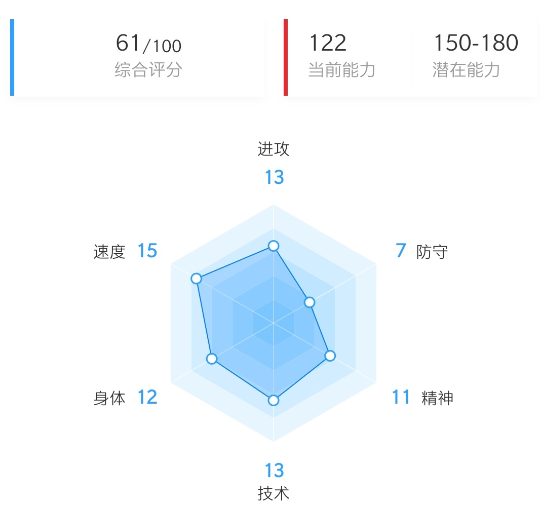 青木球王格林伍德回归,青木球王格林伍德过人集锦