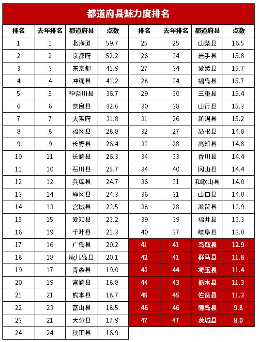 华高莱斯丨知识简报：东京湾区主题系列,八：茨城县的企业镇模式