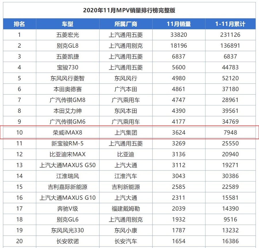 埃尔法销量惨淡,国产版埃尔法只要18万